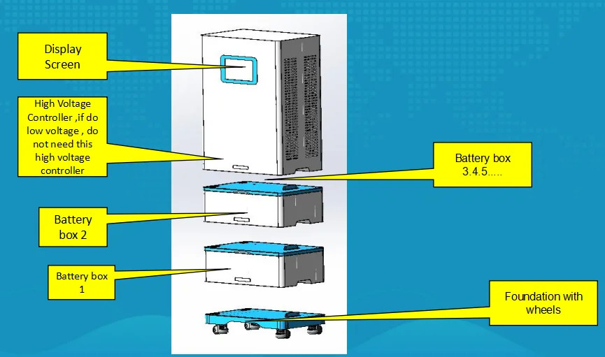 15 kW 20 kW 25 kW 30 kW Système Ess tout en un système Inverteur Batterie au lithium LiFePO4