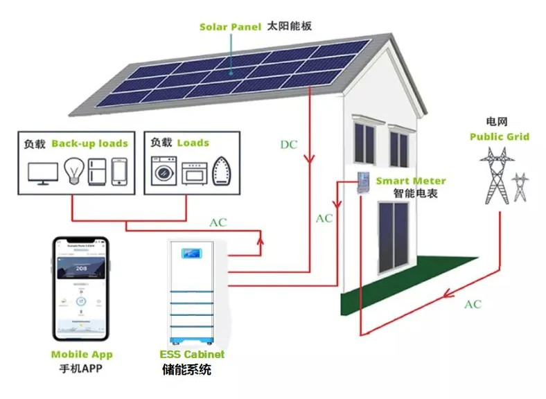 15 kW 20 kW 25 kW 30 kW Système Ess tout en un système Inverteur Batterie au lithium LiFePO4