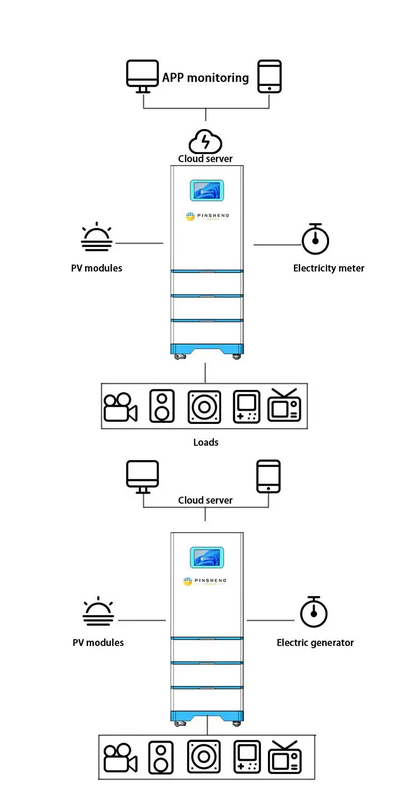 100ah 150ah 10kwh 25kw 10kw Inverteur tout en un Système de stockage d'énergie pour l'énergie solaire