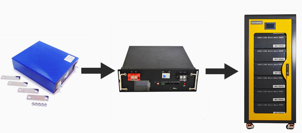 Pinsheng CE approuvé 48V 10KWH 20KWH 30KWH 40KWH batterie d'onduleur solaire 51.2V batterie de stockage d'énergie LiFePO4 empilable