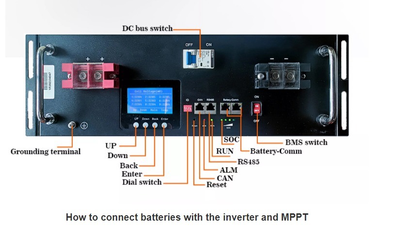 Batterie LiFePO4 empilable PINSHENG avec longue durée de vie et BMS auto-conçu pour les télécommunications et le stockage d'énergie