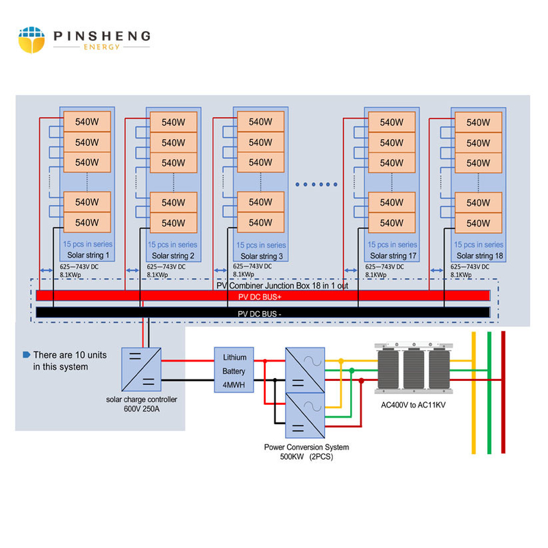 Batterie 48V 100ah 5KWh de phosphate de fer du lithium LiFePO4 pour le système à énergie solaire résidentiel